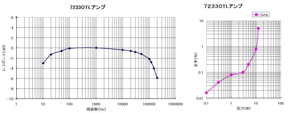 真空管OTLの特性: ケンのオーディオメモ